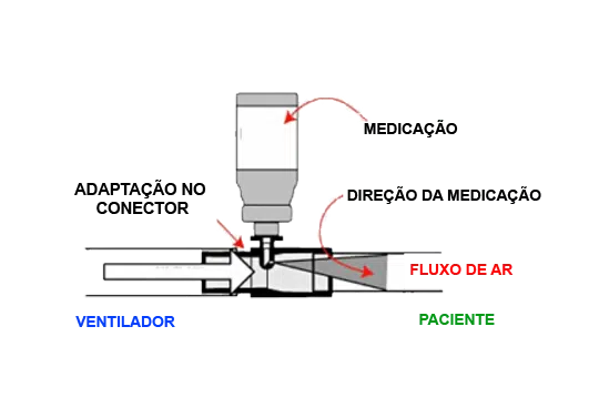 CONECTOR MDI AEROSOL - Imagem 4